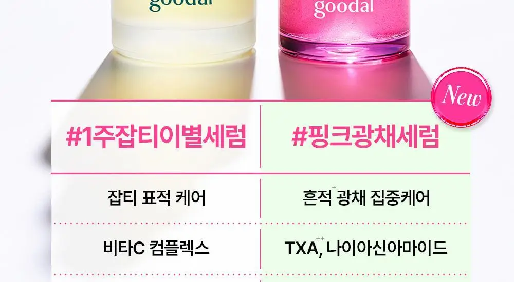 [광채 미스트 증정 기획] 구달 청귤 비타C E TXA 세럼 30ml 기획 (+TXA 미스트 50ml) 상세페이지 33